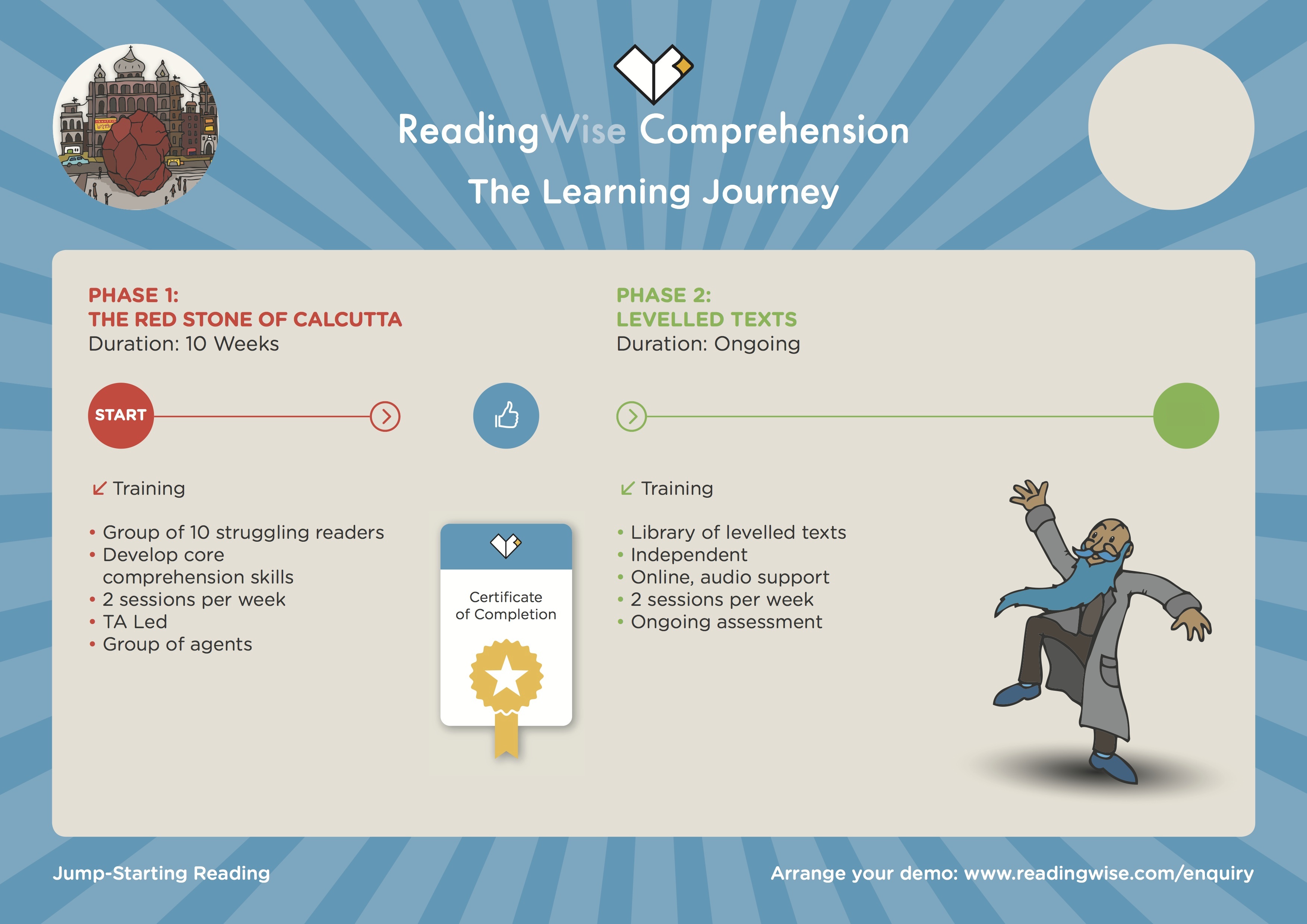 readingwise-comprehension