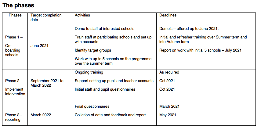 Babcock and ReadingWise Pilot Phases