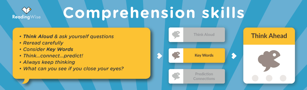 Comprehension Strategy 2: Key Words