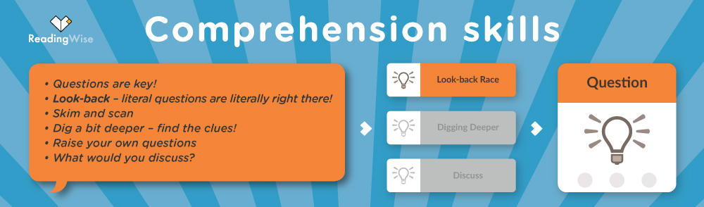 Comprehension Strategy 4: Look-Back Race