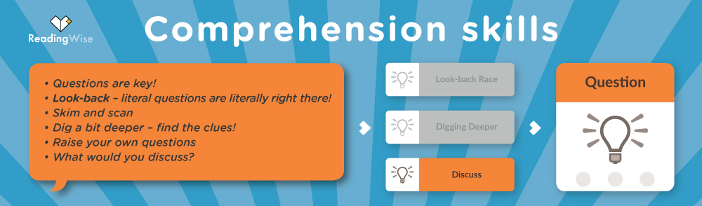 Comprehension Strategy 6: Discuss