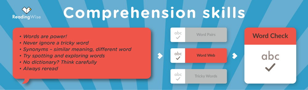 Comprehension Strategy 9: Word Web