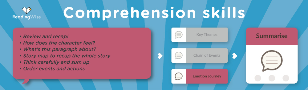 Comprehension Strategy 10: Emotion Journey