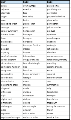 Maths Vocab Word List