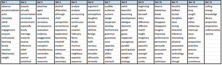 Common Words vocabulary - primary/secondary transition word list