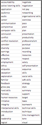 Employability: presentation skills and general vocabulary from xxx