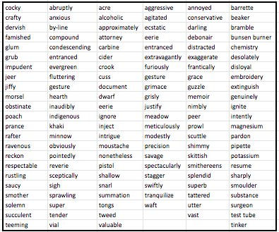 Lord of the Flies Vocabulary word list