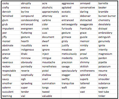 Smother - Definition, Meaning & Synonyms