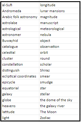 Al-Sufi's Book of the Fixed Stars - Wordlist