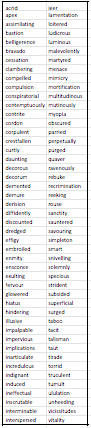 Lord of the Flies Vocabulary word list