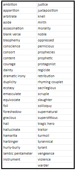 Macbeth by William Shakespeare - Wordlist