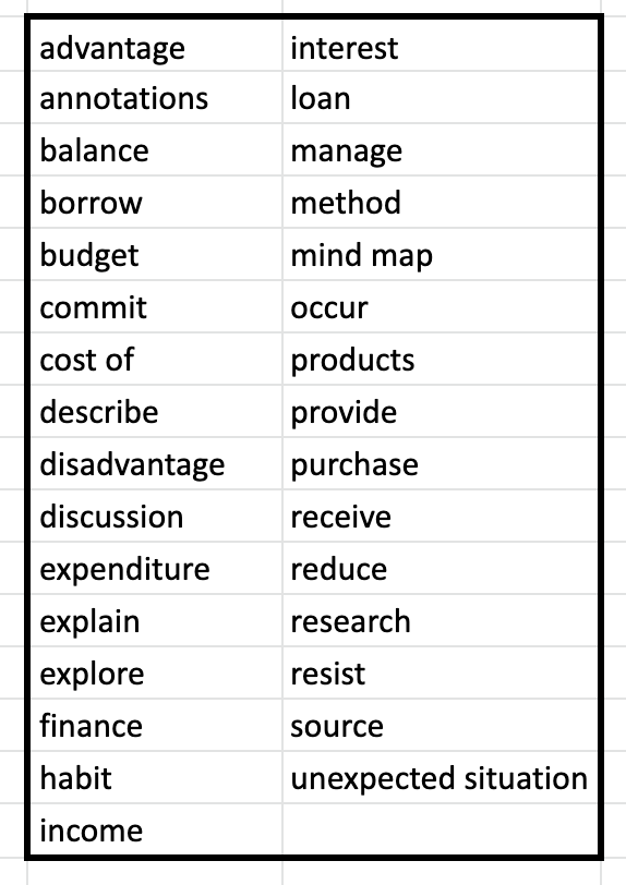 ReadingWise Vocabulary And Word List Money From South Gloucester College Is Added To Our Vocab