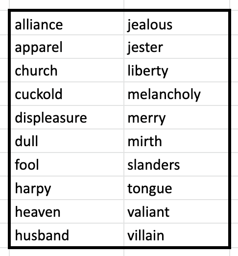 Much Ado About Nothing - Vocabulary word list