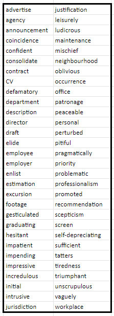 There is no Such Thing as an Easy Job - Wordlist