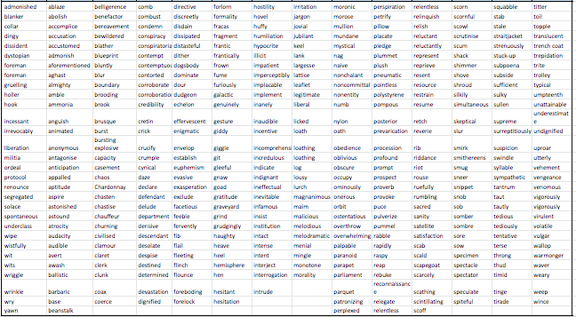 Noughts and Crosses Vocabulary word list