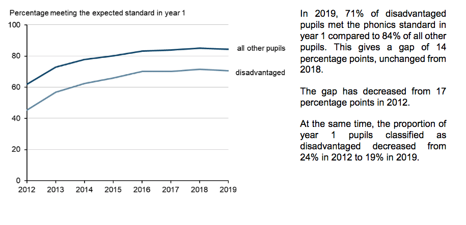 ReadingWise When Is The Phonics Screening Check 2023 