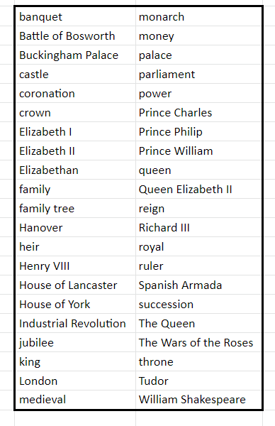 Royal Family Word Wall Vocabulary