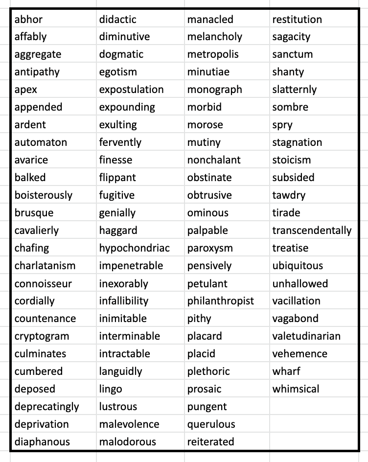 The Sign of Four Vocabulary word list