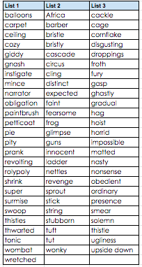 The Twits word list