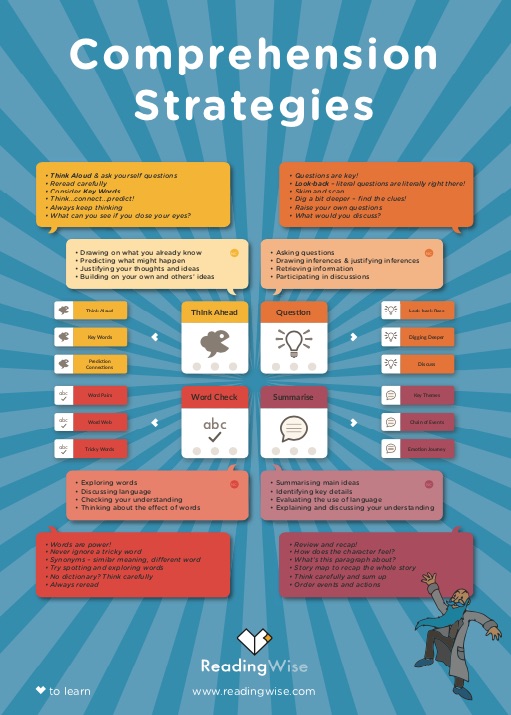 infographic reading strategies