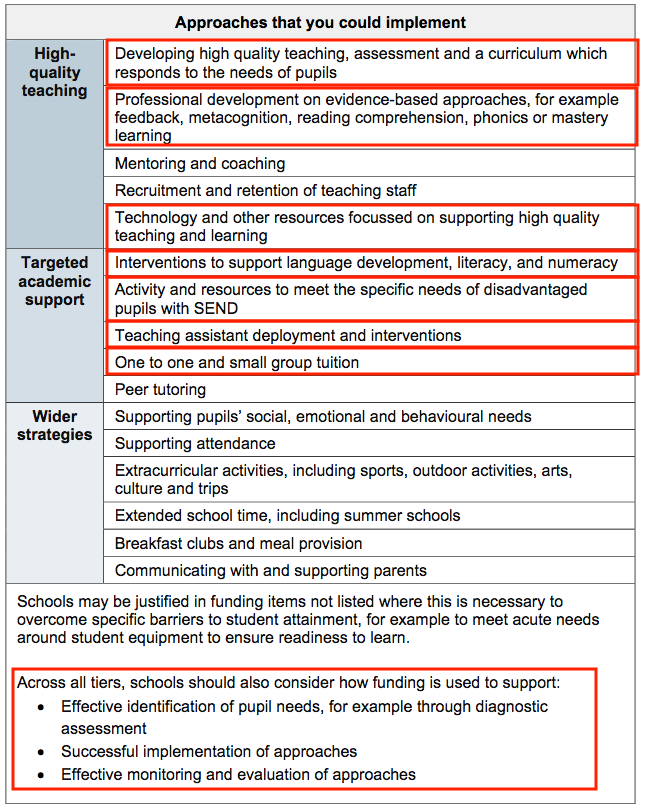 readingwise-using-recovery-pupil-premium-funding-effectively-to